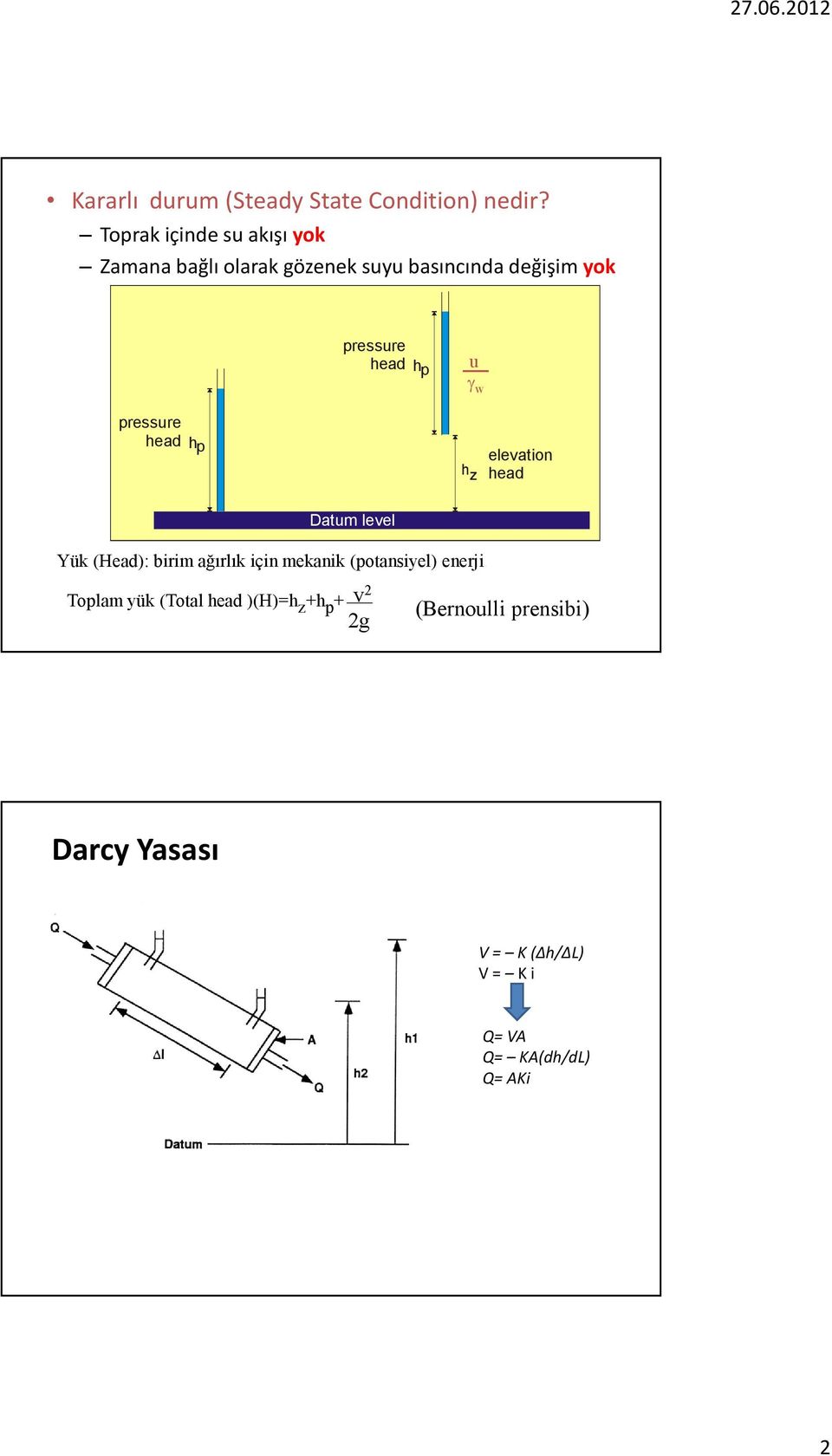 pressure head hp h z elevation head Datum level Yük (Head): birim ağırlık için mekanik (potansiyel) enerji