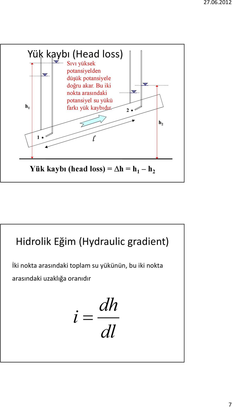 2 h 2 1 l Yük kaybı (head loss) = h = h 1 h 2 Hidrolik Eğim (Hydraulic