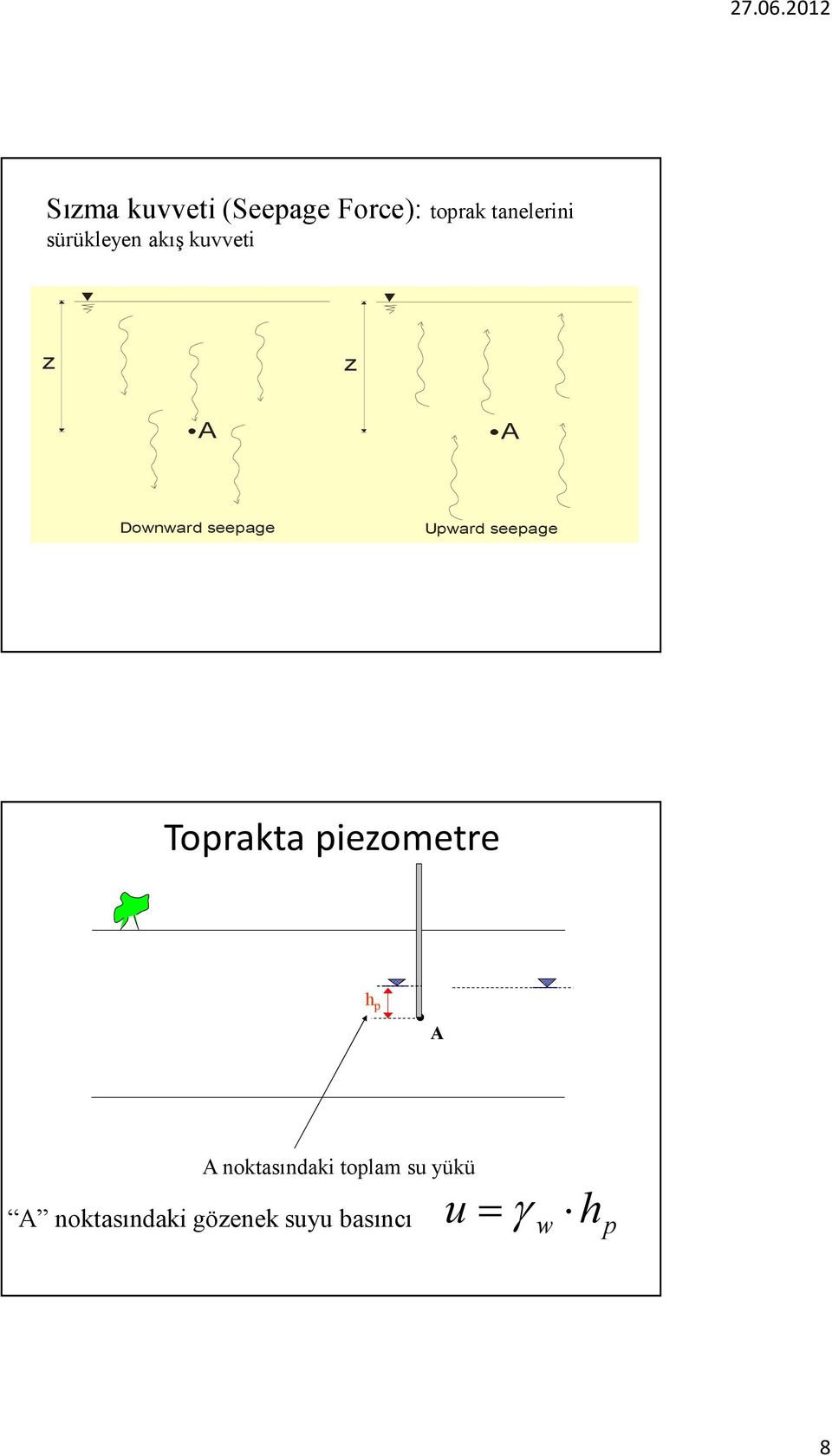 Upward seepage Toprakta piezometre h p A A