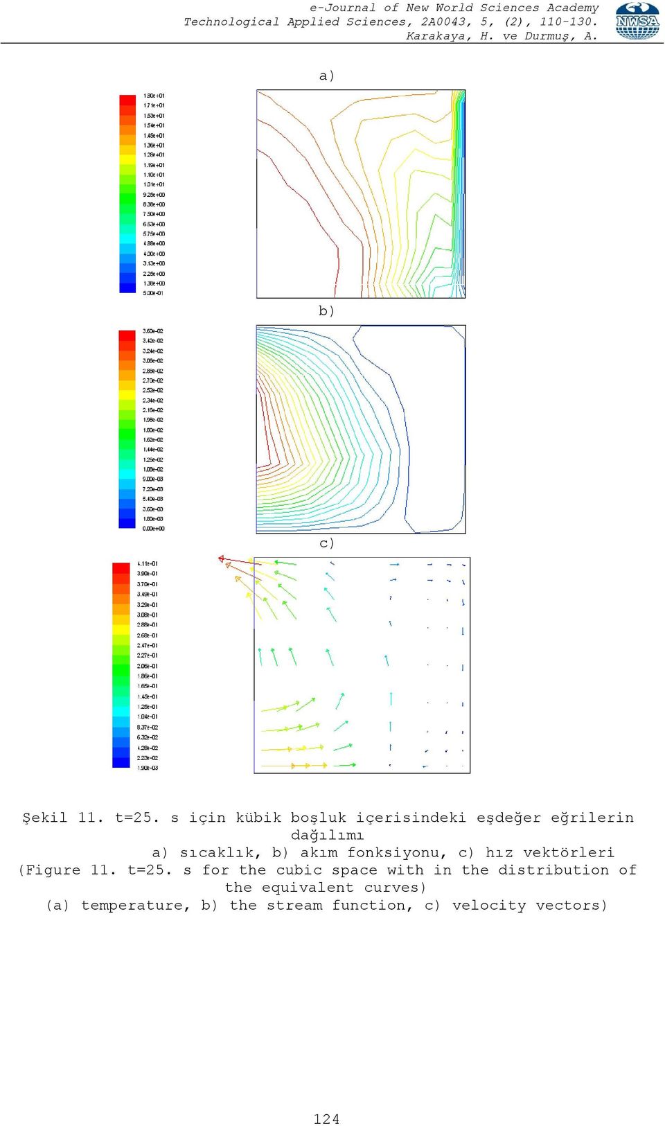 sıcaklık, akım fonksiyonu, hız vektörleri (Figure 11. t=25.