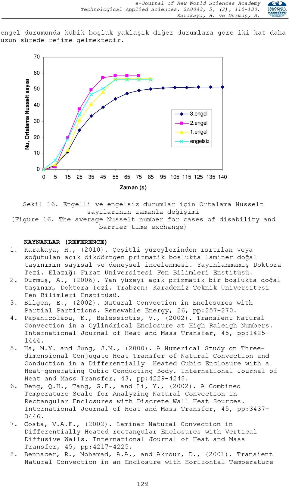 The average Nusselt number for cases of disability and barrier-time exchange) KAYNAKLAR (REFERENCE) 1. Karakaya, H., (2010).