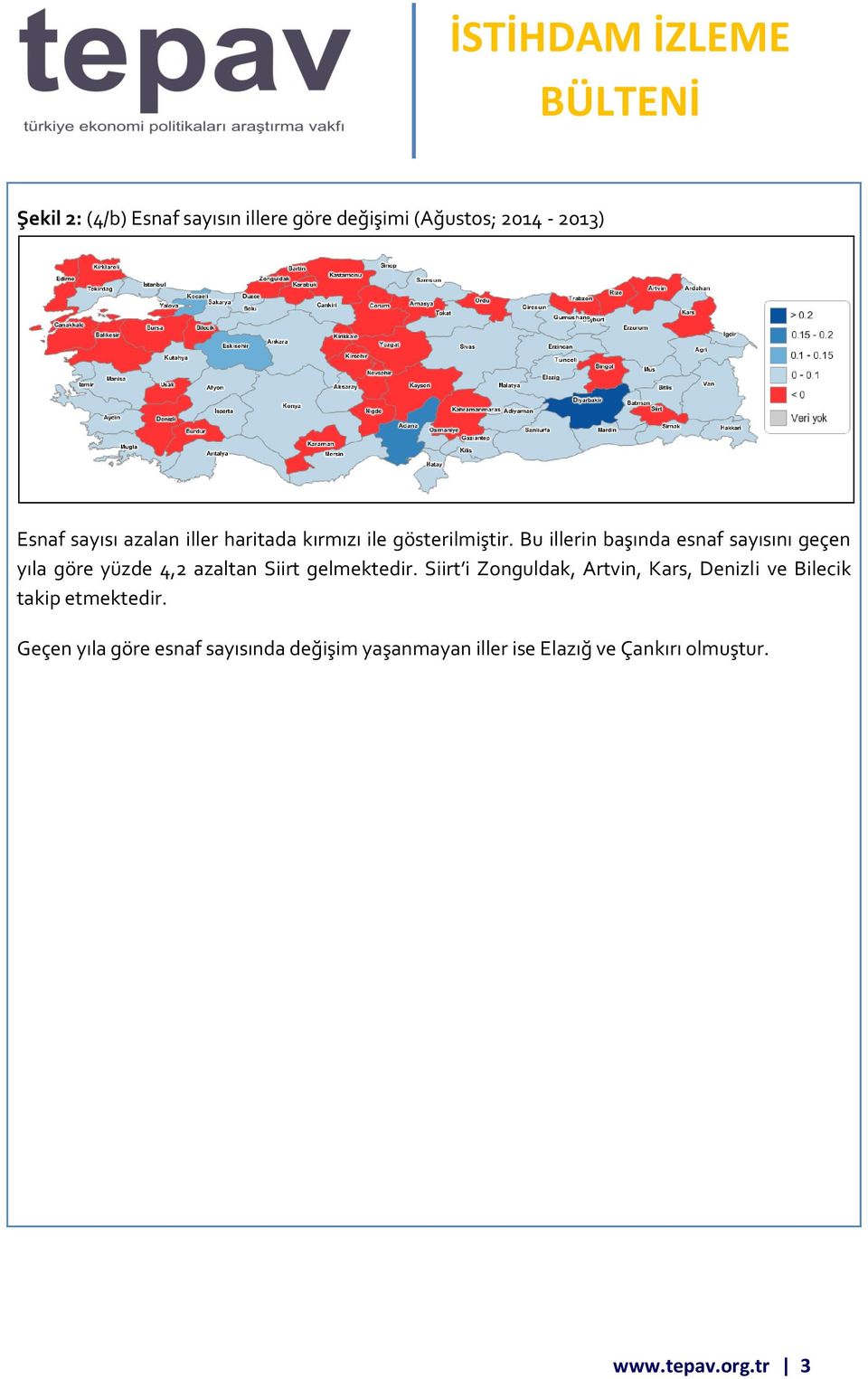 Bu illerin başında esnaf sayısını geçen yıla göre yüzde 4,2 azaltan Siirt gelmektedir.