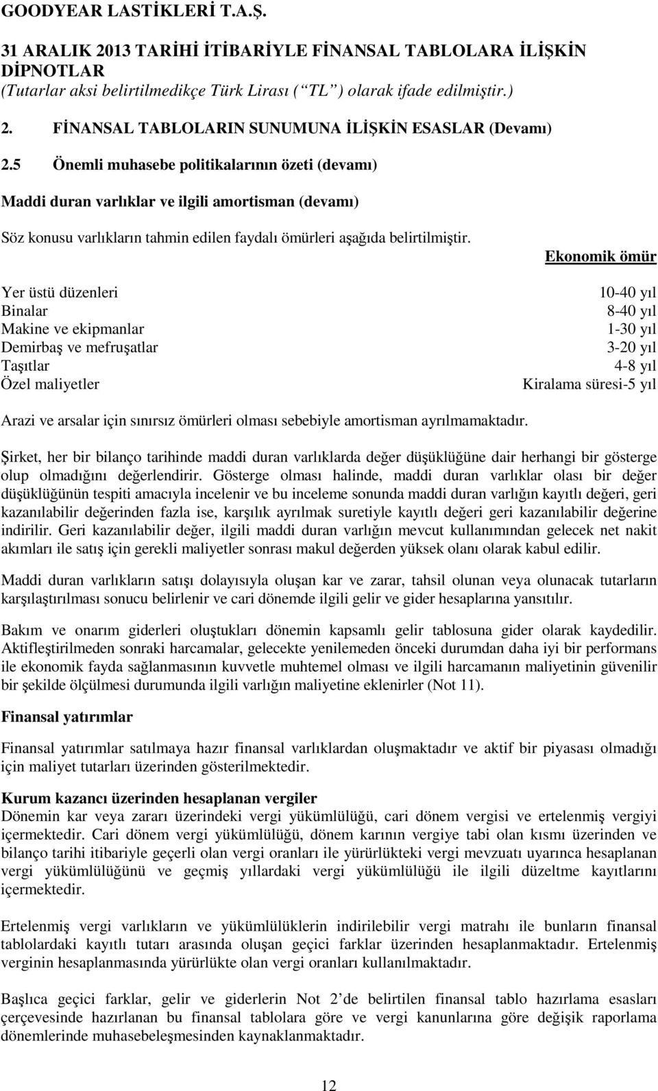 Yer üstü düzenleri Binalar Makine ve ekipmanlar Demirbaş ve mefruşatlar Taşıtlar Özel maliyetler Ekonomik ömür 10-40 yıl 8-40 yıl 1-30 yıl 3-20 yıl 4-8 yıl Kiralama süresi-5 yıl Arazi ve arsalar için