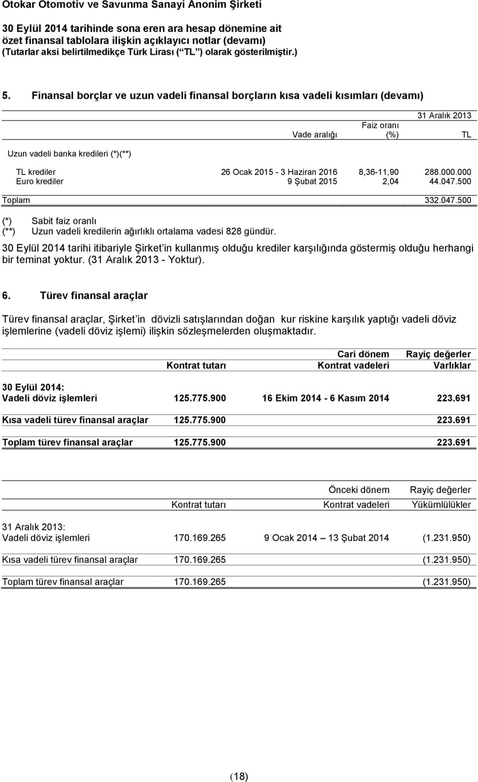 30 Eylül tarihi itibariyle Şirket in kullanmış olduğu krediler karşılığında göstermiş olduğu herhangi bir teminat yoktur. (31 Aralık - Yoktur). 6.