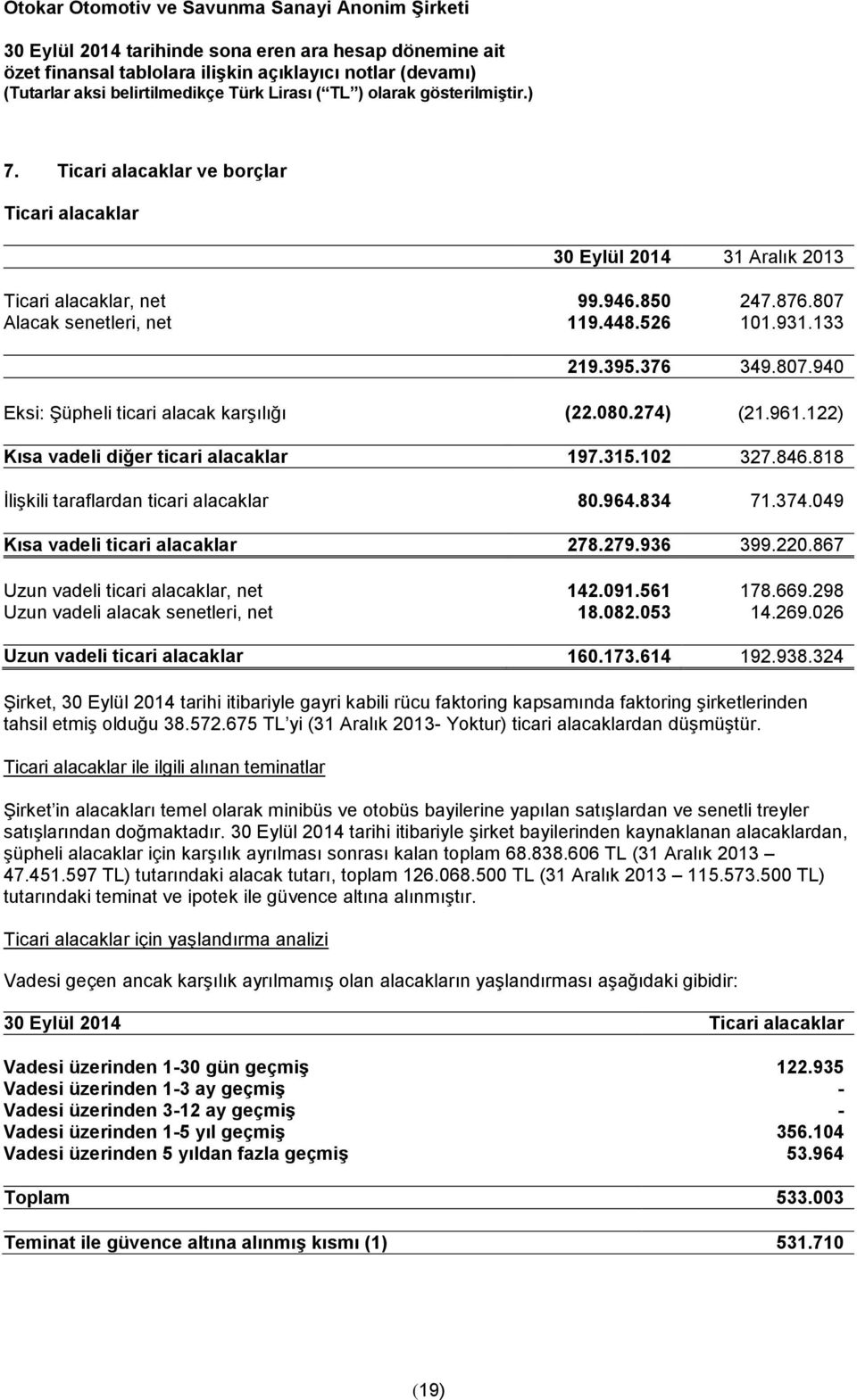 867 Uzun vadeli ticari alacaklar, net 142.091.561 178.669.298 Uzun vadeli alacak senetleri, net 18.082.053 14.269.026 Uzun vadeli ticari alacaklar 160.173.614 192.938.