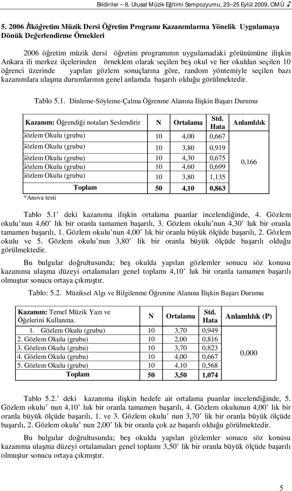 ilçelerinden örneklem olarak seçilen be okul ve her okuldan seçilen 10 renci üzerinde yaplan gözlem sonuçlarna göre, random yöntemiyle seçilen baz kazanmlara ulama durumlarn genel anlamda baar olduu