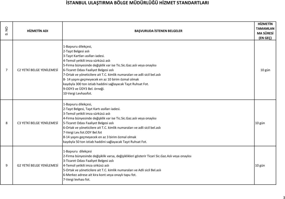 aslı 8-14 yaşını geçmeyecek en az 10 birim özmal olmak kaydıyla 300 ton istiab haddini sağlayacak Taşıt Ruhsat Fot. 9-ODY3 ve ÜDY3 Bel. örneği. 10-Vergi Levhasıfot.