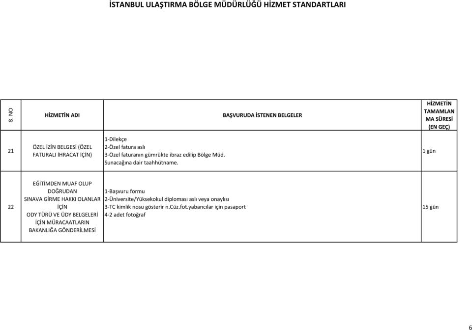 22 EĞİTİMDEN MUAF OLUP DOĞRUDAN SINAVA GİRME HAKKI OLANLAR İÇİN ODY TÜRÜ VE ÜDY BELGELERİ İÇİN MÜRACAATLARIN