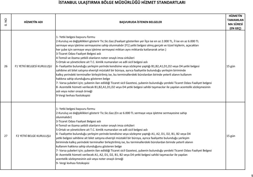 artar.) 4-Temsil ve ilzama yetkili olanların noter onaylı imza sirküleri 5-Ortak ve yöneticilere ait T.C.