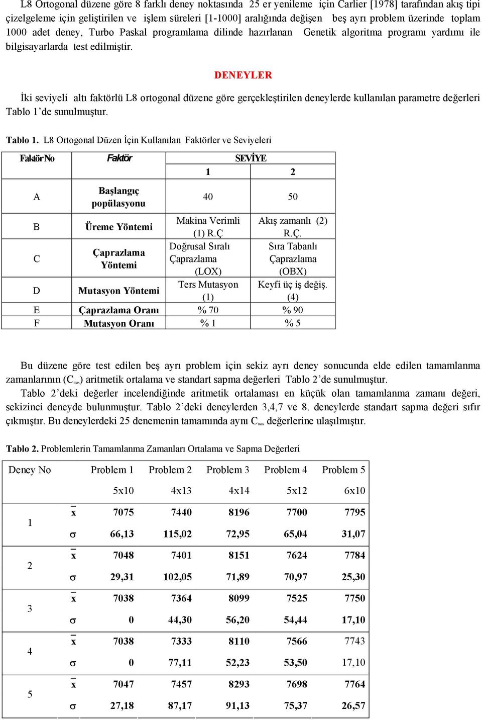 DENEYLER Đki seviyeli altı faktörlü L8 ortogonal düzene göre gerçekleştirilen deneylerde kullanılan parametre değerleri Tablo 1 