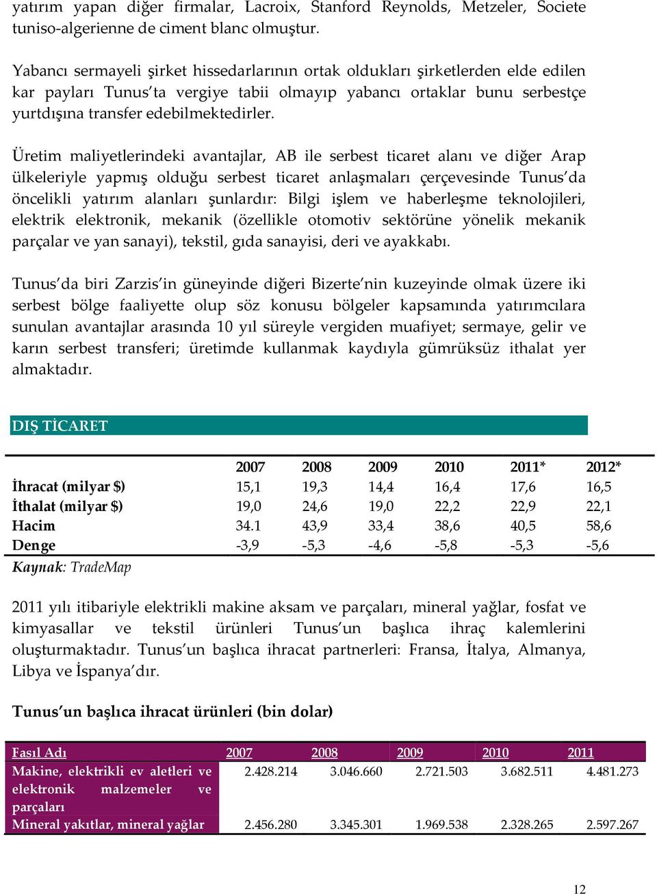 Üretim maliyetlerindeki avantajlar, AB ile serbest ticaret alanı ve diğer Arap ülkeleriyle yapmış olduğu serbest ticaret anlaşmaları çerçevesinde Tunus da öncelikli yatırım alanları şunlardır: Bilgi