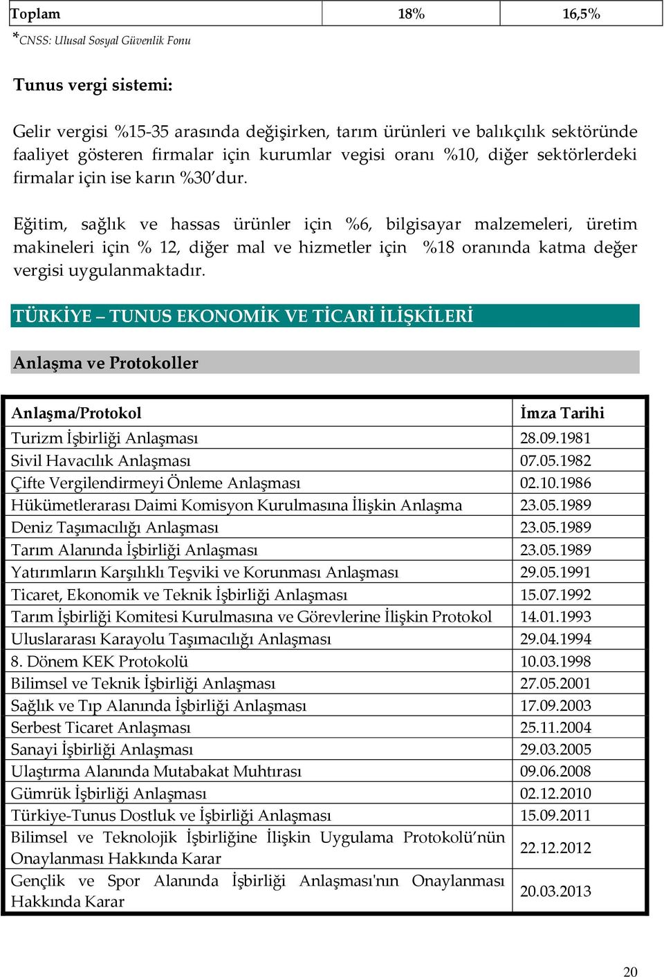 Eğitim, sağlık ve hassas ürünler için %6, bilgisayar malzemeleri, üretim makineleri için % 12, diğer mal ve hizmetler için %18 oranında katma değer vergisi uygulanmaktadır.