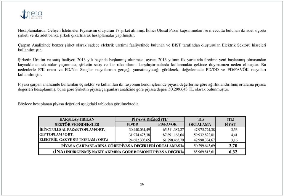 Şirketin Üretim ve satış faaliyeti 2013 yılı başında başlanmış olunması, ayrıca 2013 yılının ilk yarısında üretime yeni başlanmış olmasından kaynaklanan sıkıntılar yaşanması, şirketin satış ve kar