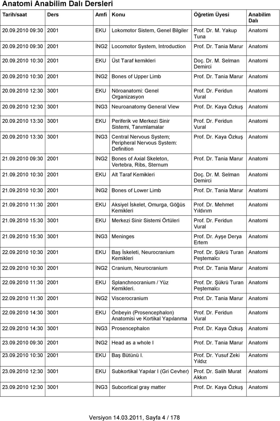 Dr. Feridun Vural 20.09.2010 12:30 3001 İNG3 Neuroanatomy General View Prof. Dr. Kaya Özkuş 20.09.2010 13:30 3001 EKU Periferik ve Merkezi Sinir Sistemi, Tanımlamalar 20.09.2010 13:30 3001 İNG3 Central Nervous System; Peripheral Nervous System: Definition 21.