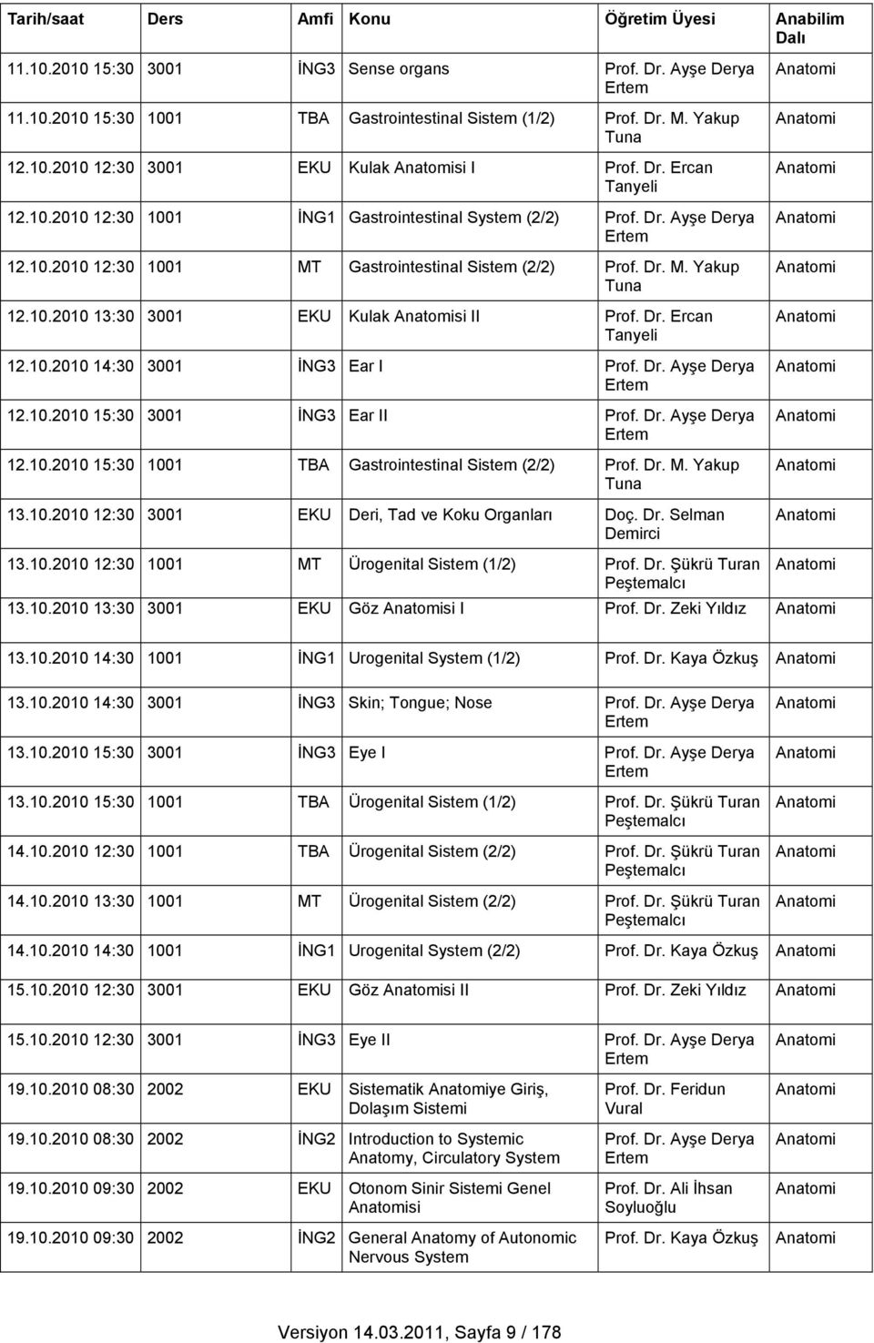 Dr. Ercan Tanyeli 12.10.2010 14:30 3001 İNG3 Ear I Prof. Dr. Ayşe Derya Ertem 12.10.2010 15:30 3001 İNG3 Ear II Prof. Dr. Ayşe Derya Ertem 12.10.2010 15:30 1001 TBA Gastrointestinal Sistem (2/2) Prof.