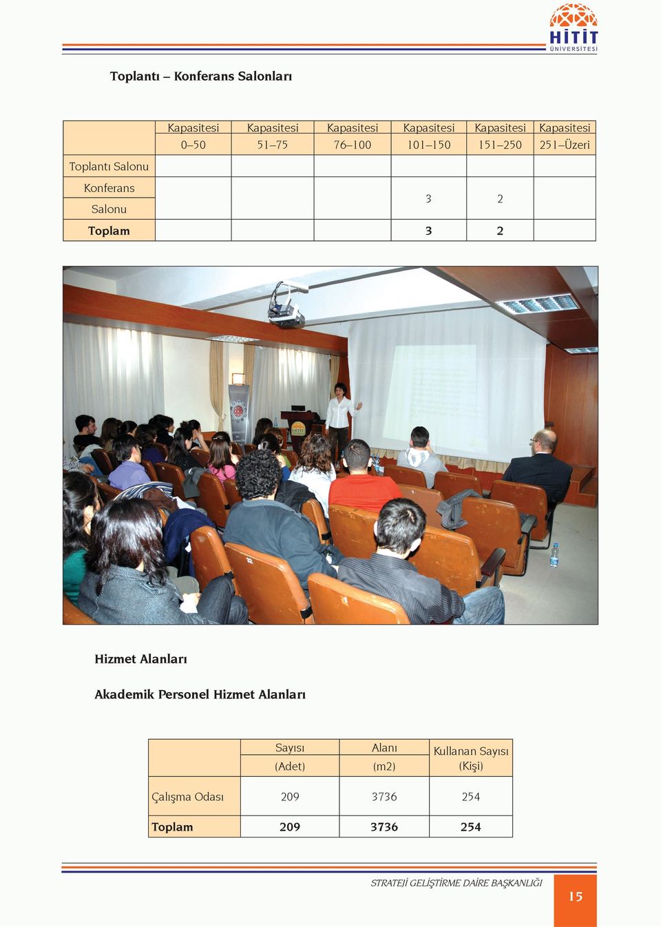 Konferans Salonu Toplam Hizmet Alanları Akademik Personel Hizmet Alanları Sayısı