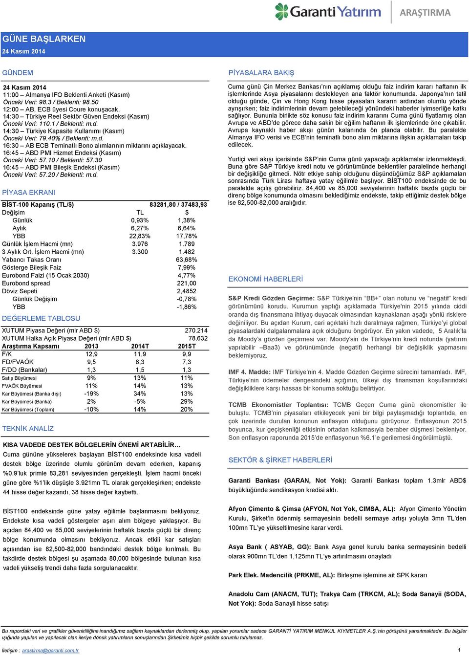 16:45 ABD PMI Hizmet Endeksi (Kasım) Önceki Veri: 57.10 / Beklenti: 57.30 16:45 ABD PMI Bileşik Endeksi (Kasım) Önceki Veri: 57.20 / Beklenti: m.d. PİYASA EKRANI BİST-100 Kapanış (TL/$) 83281,80 / 37483,93 Değişim TL $ Günlük 0,93% 1,38% Aylık 6,27% 6,64% YBB 22,83% 17,78% Günlük İşlem Hacmi (mn) 3.