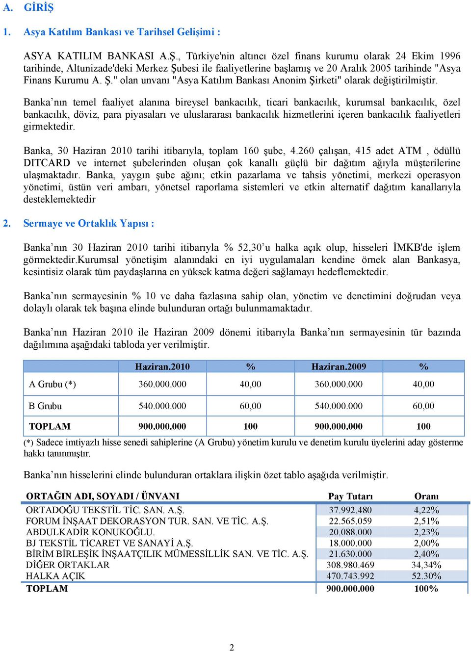 Banka nın temel faaliyet alanına bireysel bankacılık, ticari bankacılık, kurumsal bankacılık, özel bankacılık, döviz, para piyasaları ve uluslararası bankacılık hizmetlerini içeren bankacılık