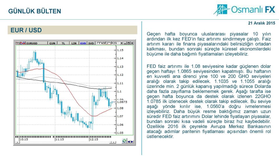 FED faiz artırımı ile 1.08 seviyesine kadar güçlenen dolar geçen haftayı 1.0865 seviyesinden kapatmıştı.