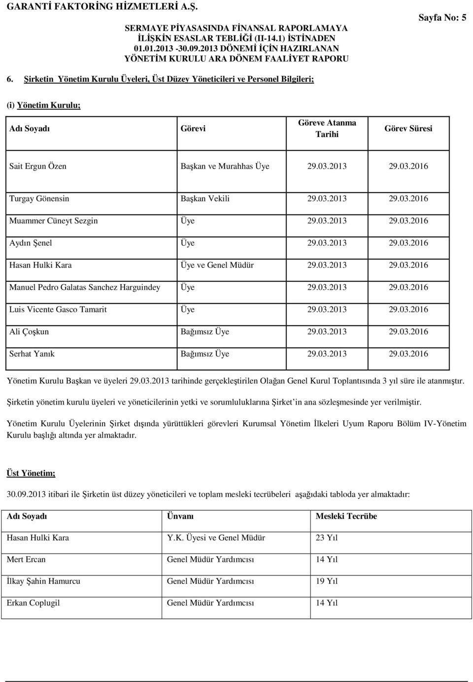 2013 29.03.2016 Turgay Gönensin Başkan Vekili 29.03.2013 29.03.2016 Muammer Cüneyt Sezgin Üye 29.03.2013 29.03.2016 Aydın Şenel Üye 29.03.2013 29.03.2016 Hasan Hulki Kara Üye ve Genel Müdür 29.03.2013 29.03.2016 Manuel Pedro Galatas Sanchez Harguindey Üye 29.