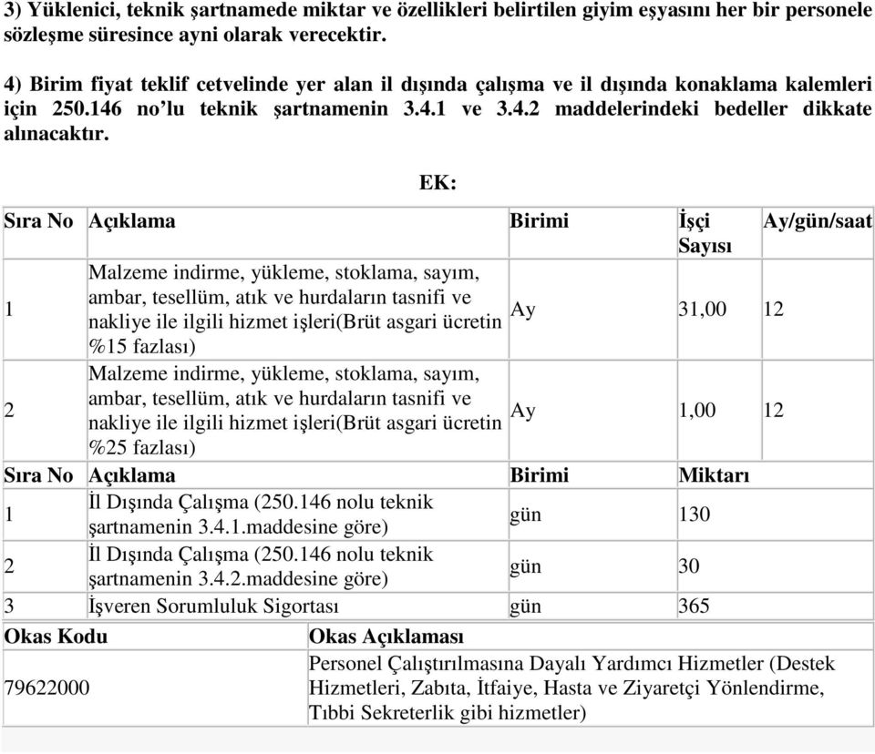 EK: Sıra No Açıklama Birimi İşçi Ay/gün/saat Sayısı Malzeme indirme, yükleme, stoklama, sayım, 1 ambar, tesellüm, atık ve hurdaların tasnifi ve Ay nakliye ile ilgili hizmet işleri(brüt asgari ücretin