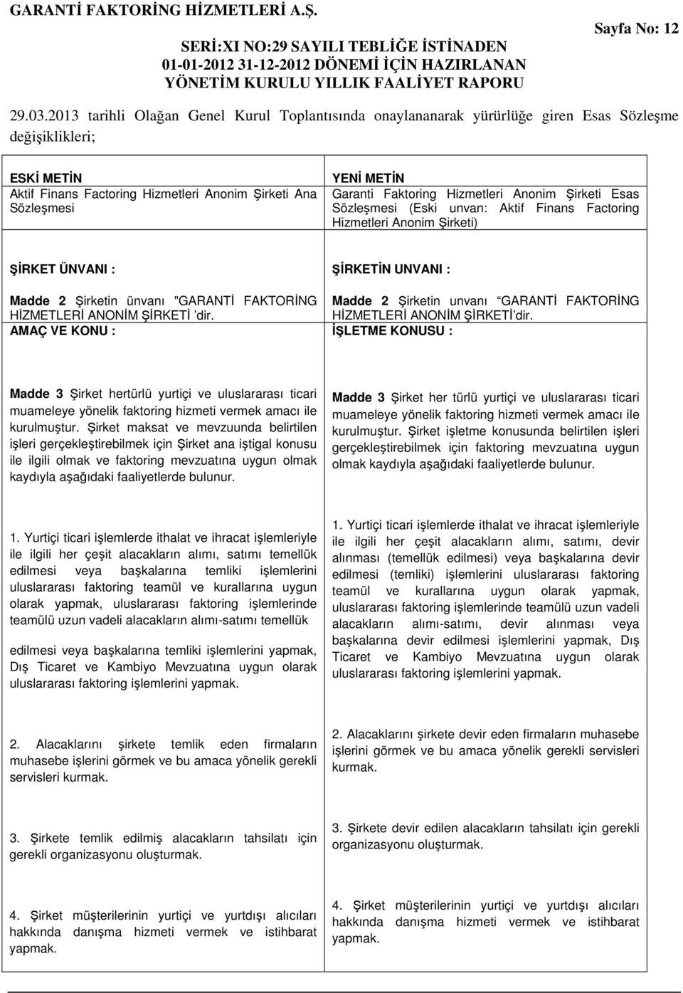 Faktoring Hizmetleri Anonim Şirketi Esas Sözleşmesi (Eski unvan: Aktif Finans Factoring Hizmetleri Anonim Şirketi) ŞİRKET ÜNVANI : Madde 2 Şirketin ünvanı "GARANTİ FAKTORİNG HİZMETLERİ ANONİM ŞİRKETİ