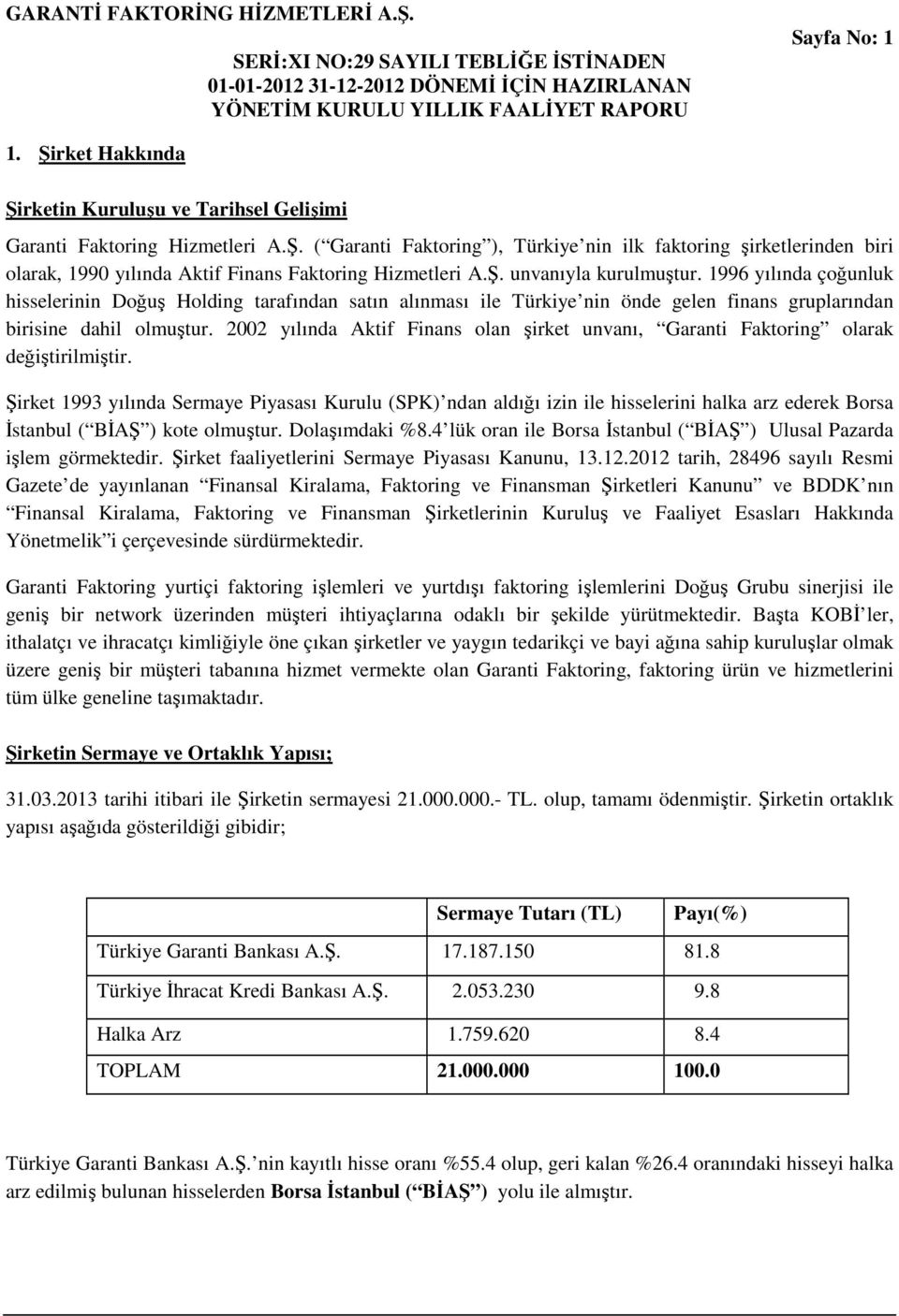 2002 yılında Aktif Finans olan şirket unvanı, Garanti Faktoring olarak değiştirilmiştir.