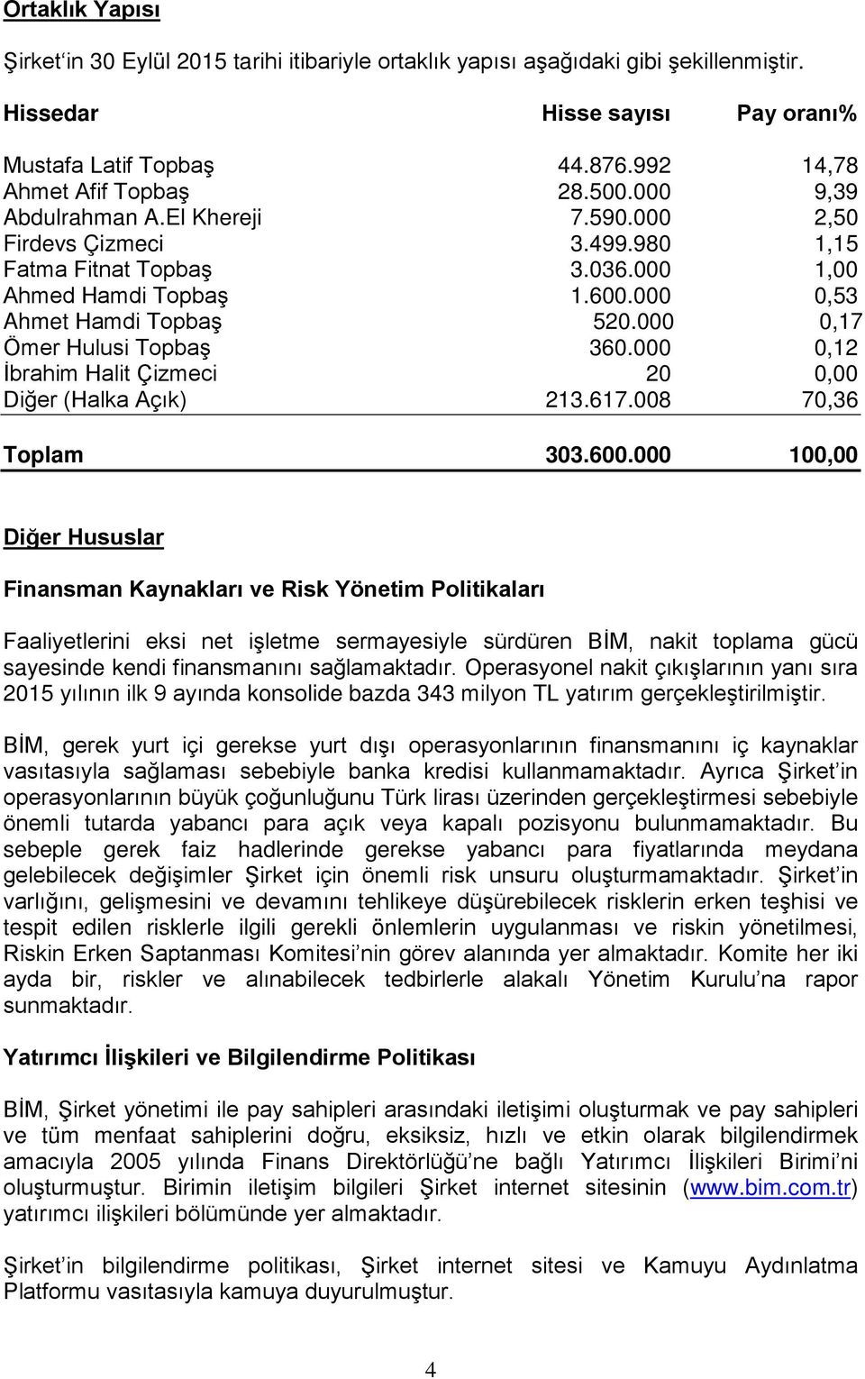 000 0,17 Ömer Hulusi Topbaş 360.000 0,12 İbrahim Halit Çizmeci 20 0,00 Diğer (Halka Açık) 213.617.008 70,36 Toplam 303.600.