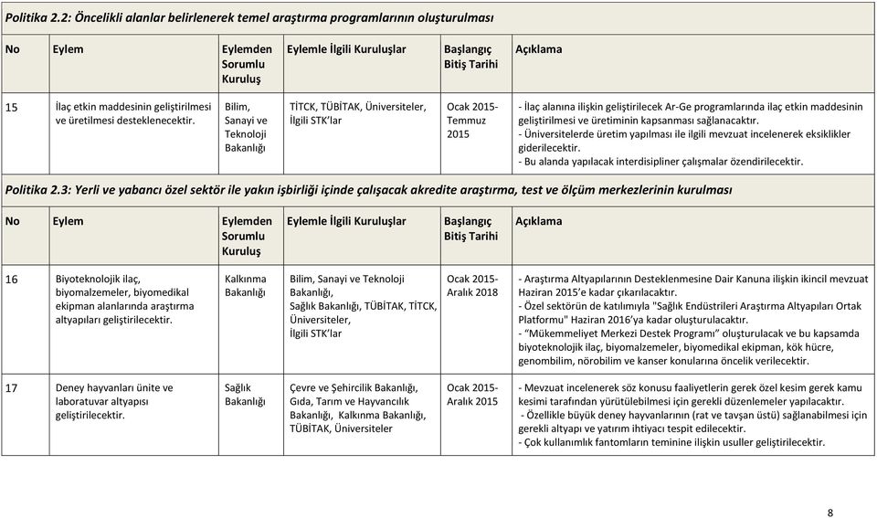 - Üniversitelerde üretim yapılması ile ilgili mevzuat incelenerek eksiklikler giderilecektir. - Bu alanda yapılacak interdisipliner çalışmalar özendirilecektir. Politika 2.