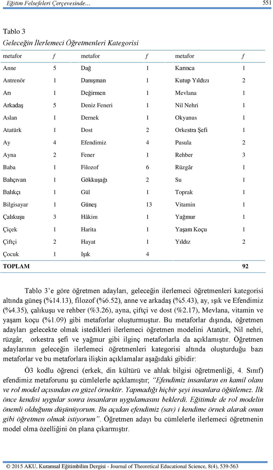 Gökkuşağı 2 Su 1 Balıkçı 1 Gül 1 Toprak 1 Bilgisayar 1 Güneş 13 Vitamin 1 Çalıkuşu 3 Hâkim 1 Yağmur 1 Çiçek 1 Harita 1 Yaşam Koçu 1 Çiftçi 2 Hayat 1 Yıldız 2 Çocuk 1 Işık 4 TOPLAM 92 Tablo 3 e göre