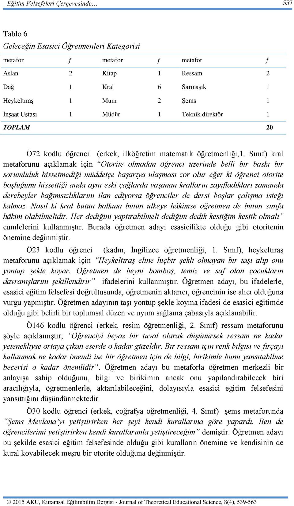 Sınıf) kral metaforunu açıklamak için Otorite olmadan öğrenci üzerinde belli bir baskı bir sorumluluk hissetmediği müddetçe başarıya ulaşması zor olur eğer ki öğrenci otorite boşluğunu hissettiği