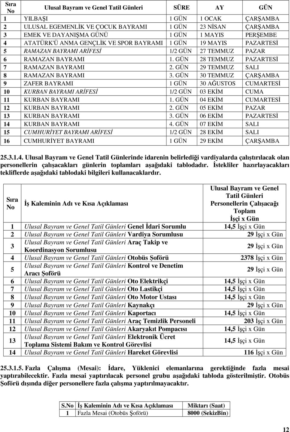 GÜN 29 TEMMUZ SALI 8 RAMAZAN BAYRAMI 3. GÜN 30 TEMMUZ ÇARŞAMBA 9 ZAFER BAYRAMI 1 GÜN 30 AĞUSTOS CUMARTESİ 10 KURBAN BAYRAMI ARİFESİ 1/2 GÜN 03 EKİM CUMA 11 KURBAN BAYRAMI 1.