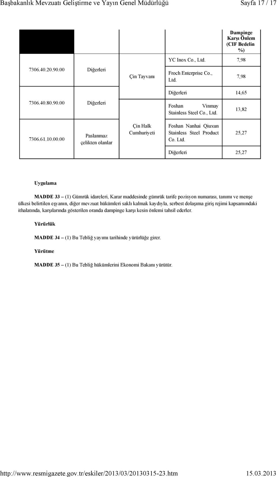 13,82 7306.61.10.00.00 Paslanmaz çelikten olanlar Çin Halk Cumhuriyeti Foshan Nanhai Qiuxun Stainless Steel Product Co. Ltd.