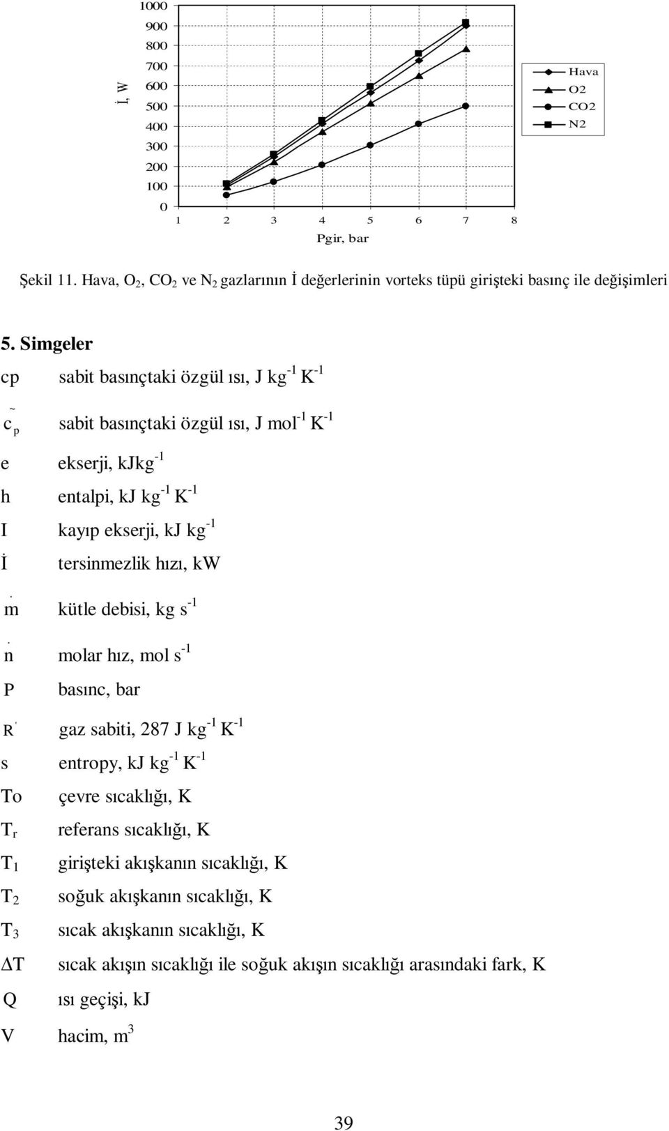 tersimezlik h, kw m kütle debisi, kg s - molar hz, mol s - bas, bar ' gaz sabiti, 87 J kg - K - s etroy, kj kg - K - o r Q çevre sakl,