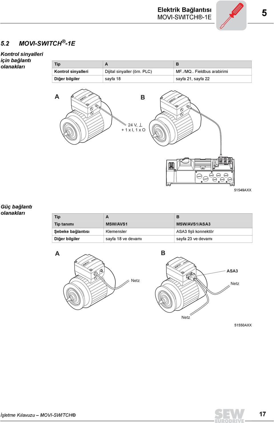 . Fieldbus arabirimi Diğer bilgiler sayfa 18 sayfa 21, sayfa 22 A B 24 V, + 1 x I, 1 x O MFI AS-Interface 51549AXX Güç bağlantõ