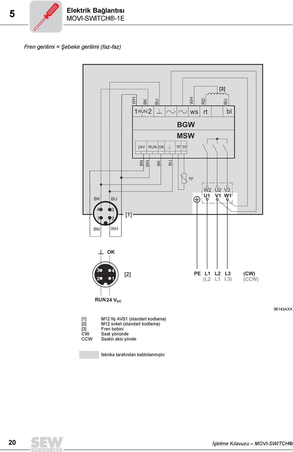 (CW) (L2 L1 L3) (CCW) RUN24 V DC 06143AXX [1] [2] [3] CW CCW M12 fiş AVS1 (standart kodlama) M12 soket (standart