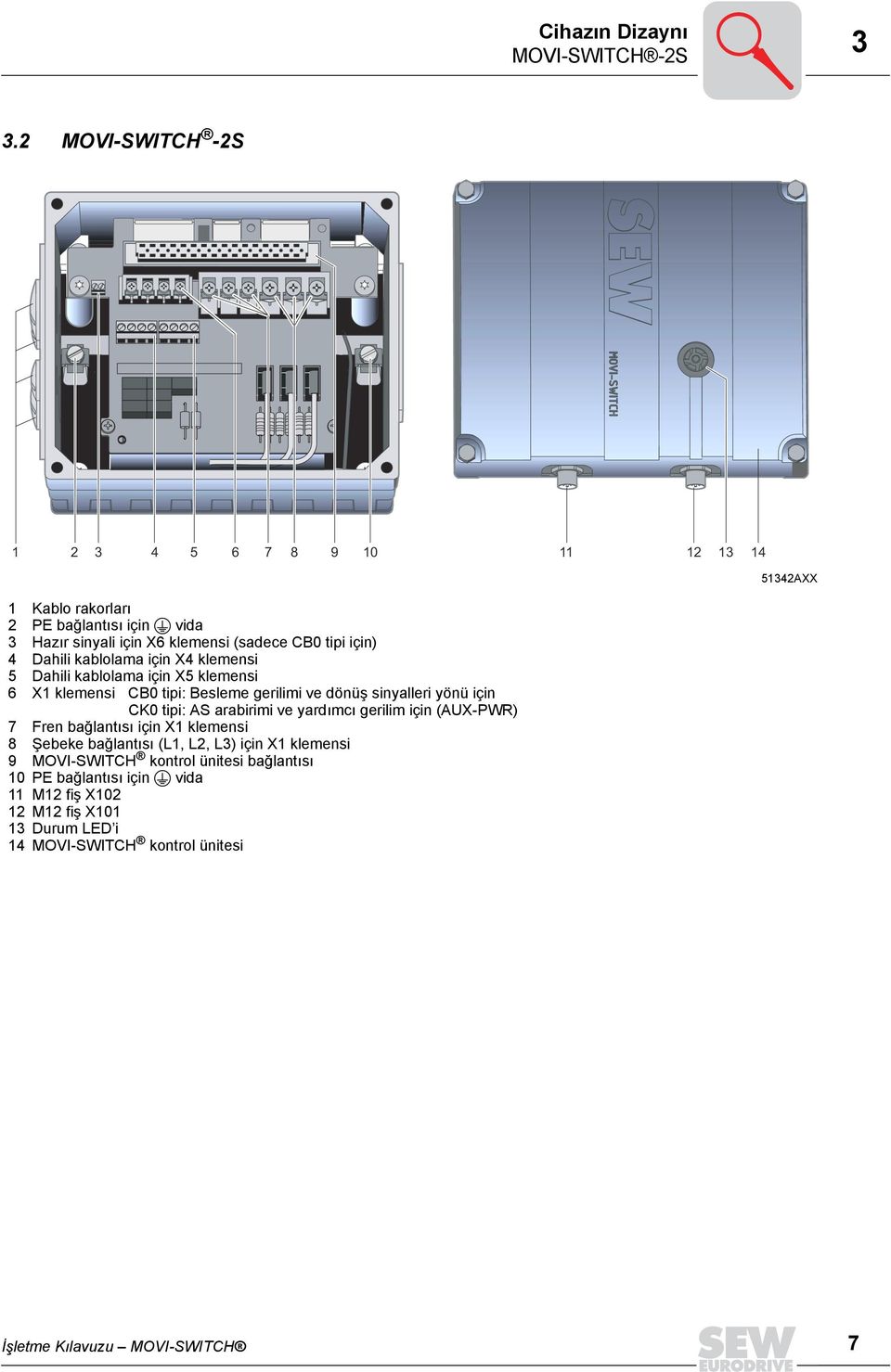 kablolama için X4 klemensi 5 Dahili kablolama için X5 klemensi 6 X1 klemensi CB0 tipi: Besleme gerilimi ve dönüş sinyalleri yönü için CK0 tipi: AS arabirimi ve