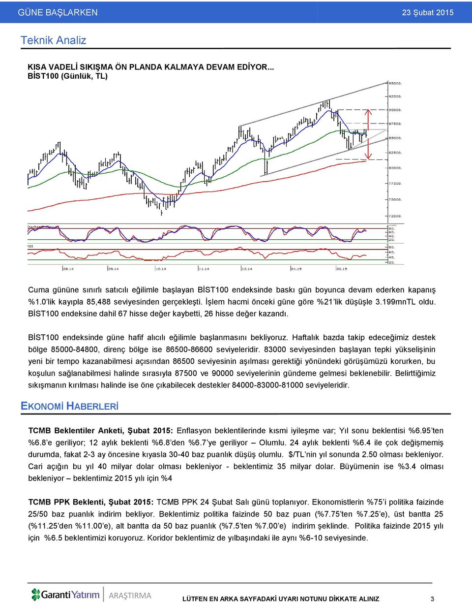 BİST100 endeksinde güne hafif alıcılı eğilimle başlanmasını bekliyoruz. Haftalık bazda takip edeceğimiz destek bölge 85000-84800, direnç bölge ise 86500-86600 seviyeleridir.