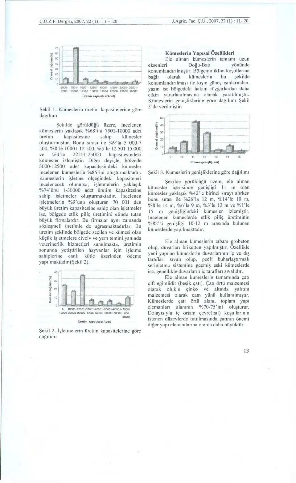 Bunu sırası ile % 9 la 5 000-7 500, % 8 le 10001-12 500, %5 le 12 501 15 000 ve % 4 le 22501-25000 kapasitesindeki kümesler izlemiştir.