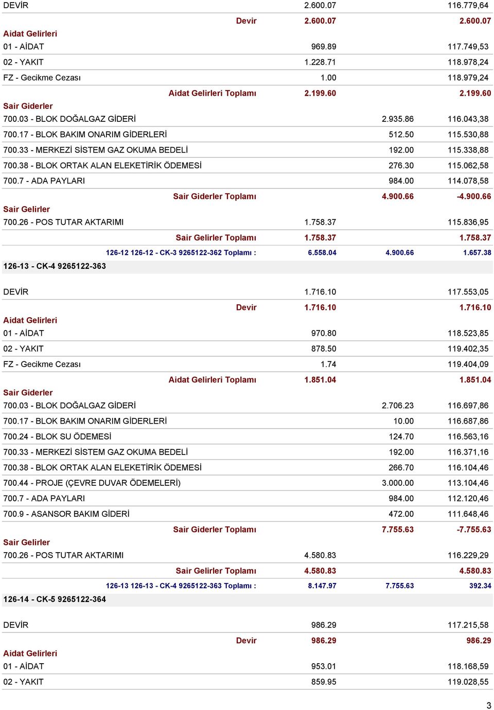 38 - BLOK ORTAK ALAN ELEKETİRİK ÖDEMESİ 276.30 115.062,58 700.7 - ADA PAYLARI 984.00 114.078,58 Toplamı 4.900.66-4.900.66 700.26 - POS TUTAR AKTARIMI 1.758.