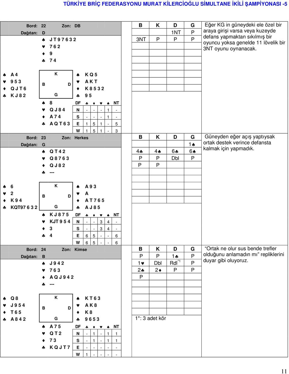 9 7 4 A 4 K K Q 5 9 5 3 A K T Q J T 6 K 8 5 3 2 K J 8 2 G 9 5 8 F NT Q J 8 4 N - - - 1 - A 7 4 S - - - 1 - A Q T 6 3 E 1 5 1-5 W 1 5 1-3 ord: 23 Zon: Herkes K G Güneyden eğer açış yaptıysak ağıtan: G