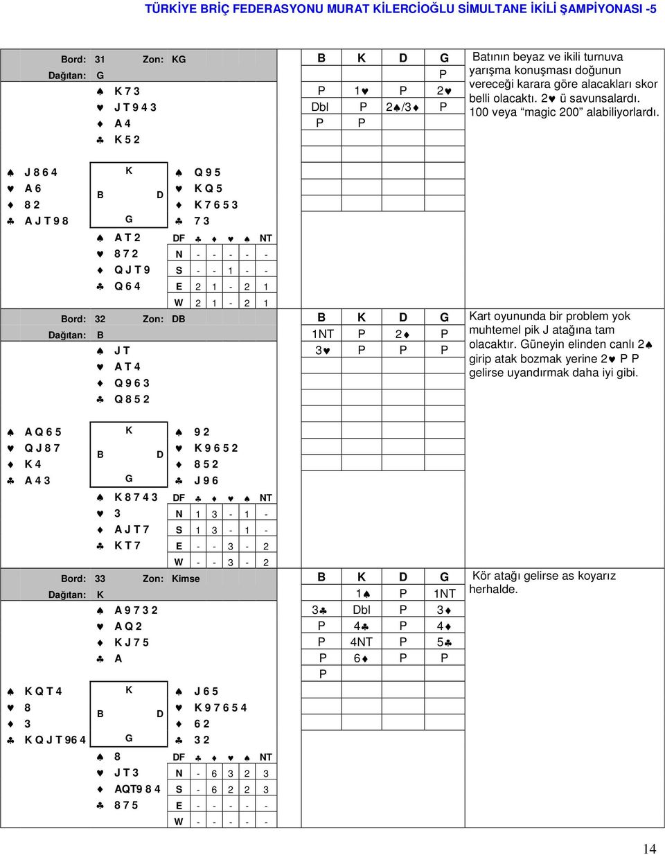 A 4 K 5 2 J 8 6 4 K Q 9 5 A 6 K Q 5 8 2 K 7 6 5 3 A J T 9 8 G 7 3 A T 2 F NT 8 7 2 N - - - - - Q J T 9 S - - 1 - - Q 6 4 E 2 1-2 1 W 2 1-2 1 ord: 32 Zon: K G Kart oyununda bir problem yok ağıtan: 1NT