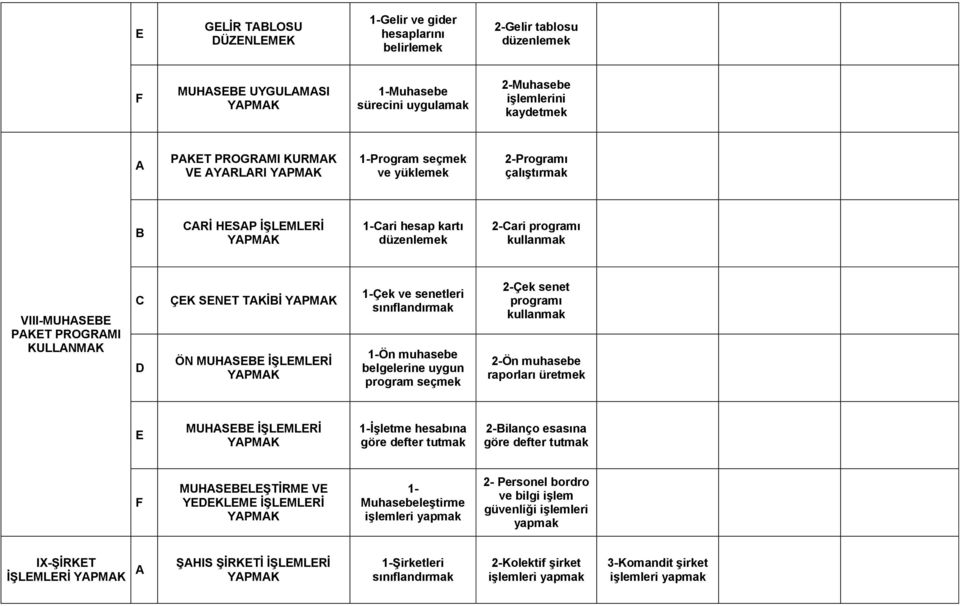 program seçmek 2-Çek senet programı 2-Ön muhasebe raporları ür E MUHSEE ĠġLEMLERĠ 1-ĠĢletme hesabına göre defter tutmak 2-ilanço esasına göre defter tutmak F MUHSEELEġTĠRME VE YEEKLEME ĠġLEMLERĠ 1-