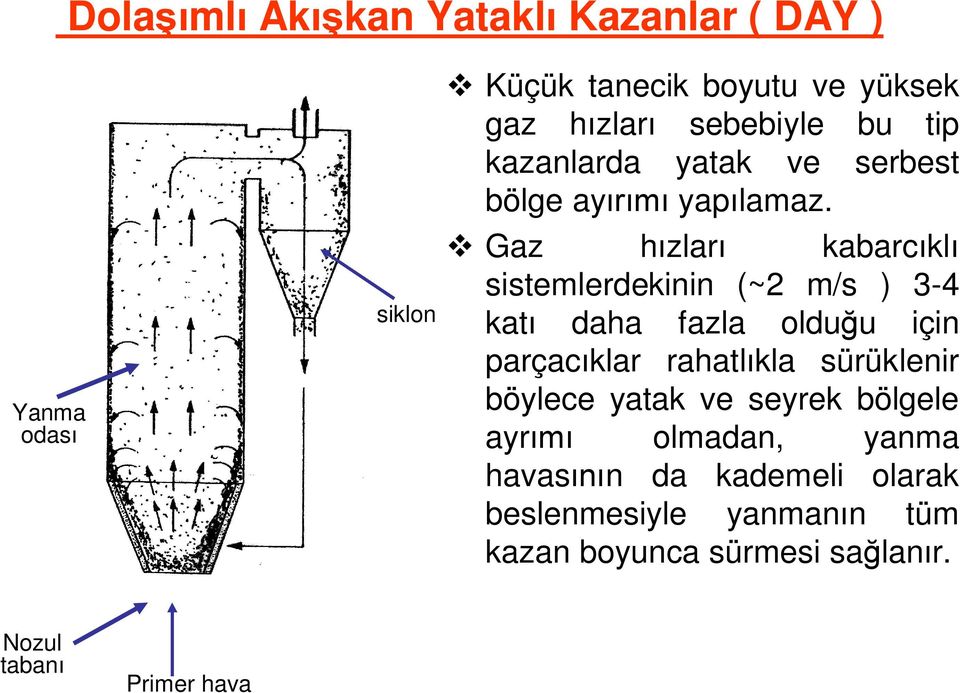 Gaz h zlar kabarc kl sistemlerdekinin (~2 m/s ) 3-4 kat daha fazla oldu u için parçac klar rahatl kla