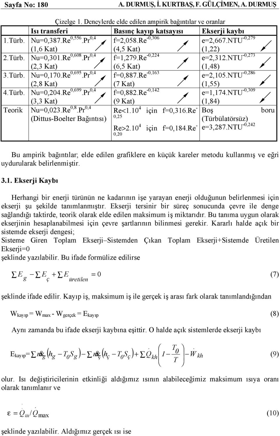 f=0,887re -0,163 (7 Kat) e=2,105ntu -0,286 (1,55) 4Türb Nu=0,204Re 0,699 Pr 0,4 (3,3 Kat) f=0,882re -0,142 (9 Kat) e=1,174ntu -0,309 (1,84) Teorik Nu=0,023Re 0,8 Pr 0,4 Re<110 4 için f=0,316re - Boş