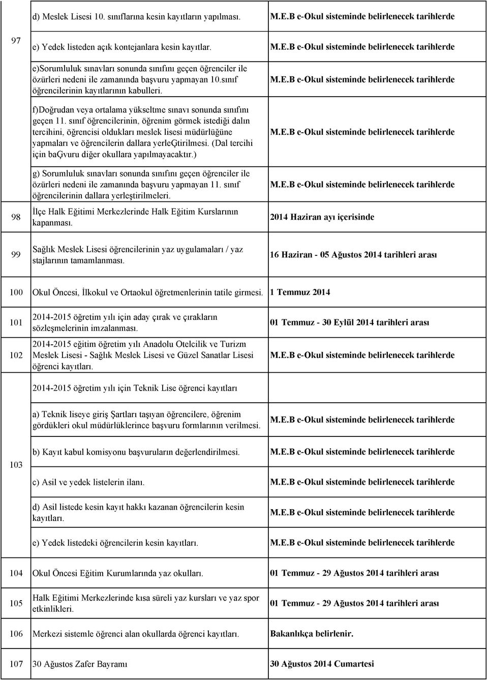 f)doğrudan veya ortalama yükseltme sınavı sonunda sınıfını geçen 11.