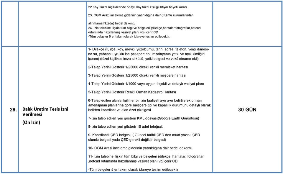 Balık Üretim Tesis İzni Verilmesi (Ön İzin) 1- Dilekçe (İl, ilçe, köy, mevki, yüzölçümü, tarih, adres, telefon, vergi dairesino.