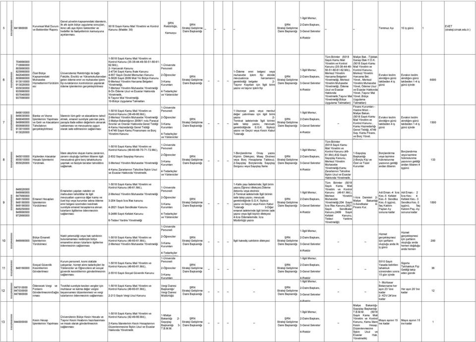 508 Yönetimi ve Kontrol Kanunu (Madde: 30) Rektörlüğü, Kamuoyu Temmuz Ayı 0 iş günü EVET 6 7 8 9 0 2 3 704990000 70990000 805990000 825990000 842040000 809990000 9300000 93020000 935030000 935990000