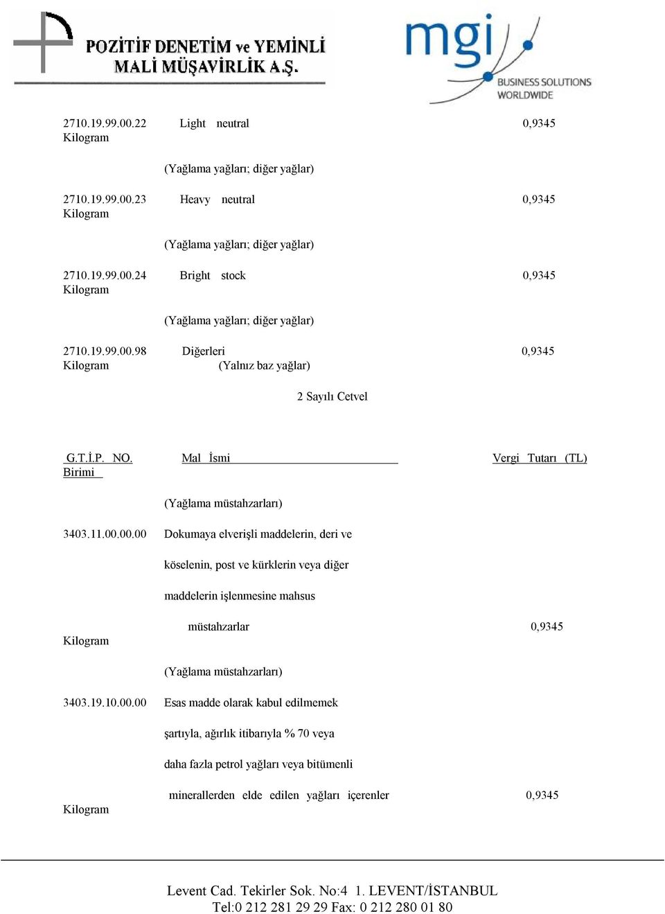 00.00 Dokumaya elverişli maddelerin, deri ve köselenin, post ve kürklerin veya diğer maddelerin işlenmesine mahsus müstahzarlar 0,9345 (Yağlama