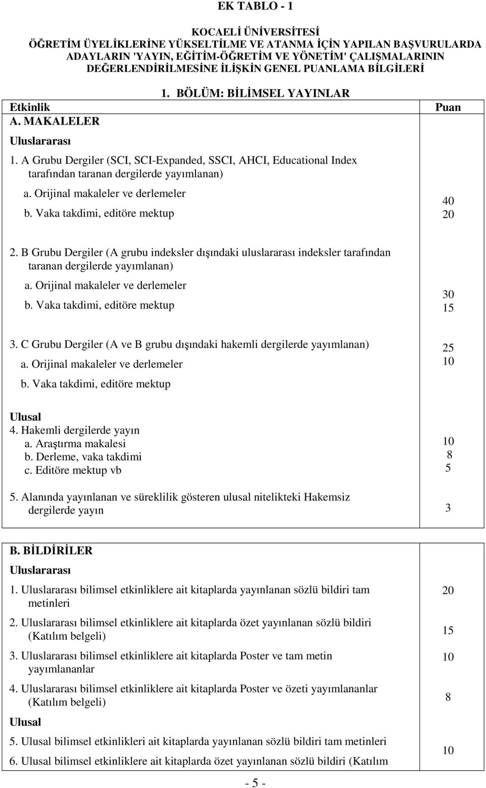 Orijinal makaleler ve derlemeler b. Vaka takdimi, editöre mektup 40 20 2. B Grubu Dergiler (A grubu indeksler dışındaki uluslararası indeksler tarafından taranan dergilerde yayımlanan) a.